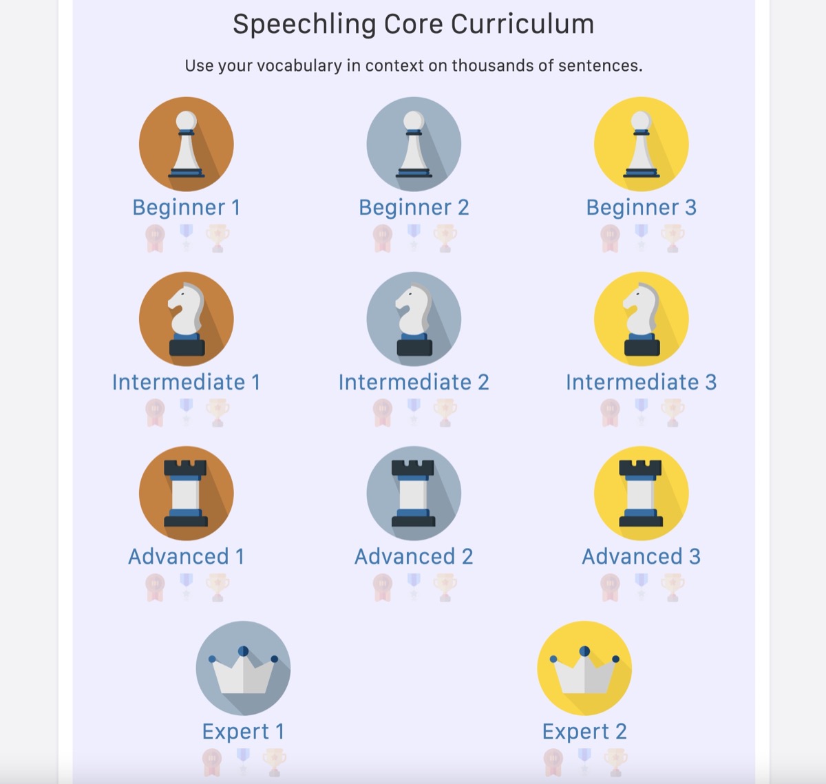 speechling core curriculum